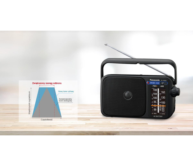 Panasonic RO PANASONIC RF-2400D - 1457744 - zdjęcie 3